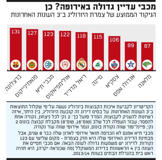 כבי עדיין גדולה באירופה? כן כבי עדיין גדולה באירופה? כן