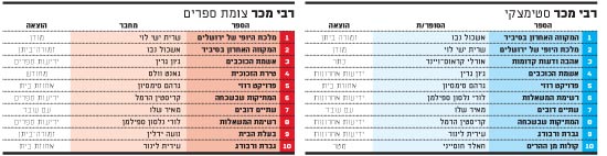 רבי מכר רבי מכר