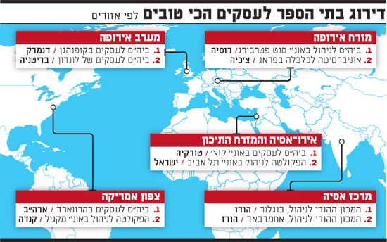 דירוג בתי הספר לעסקים הכי טובים דירוג בתי הספר לעסקים הכי טובים