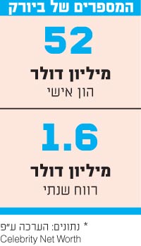 המספרים של ביורק המספרים של ביורק