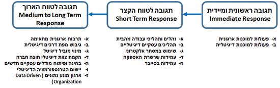 מקור: BDO מקור: BDO